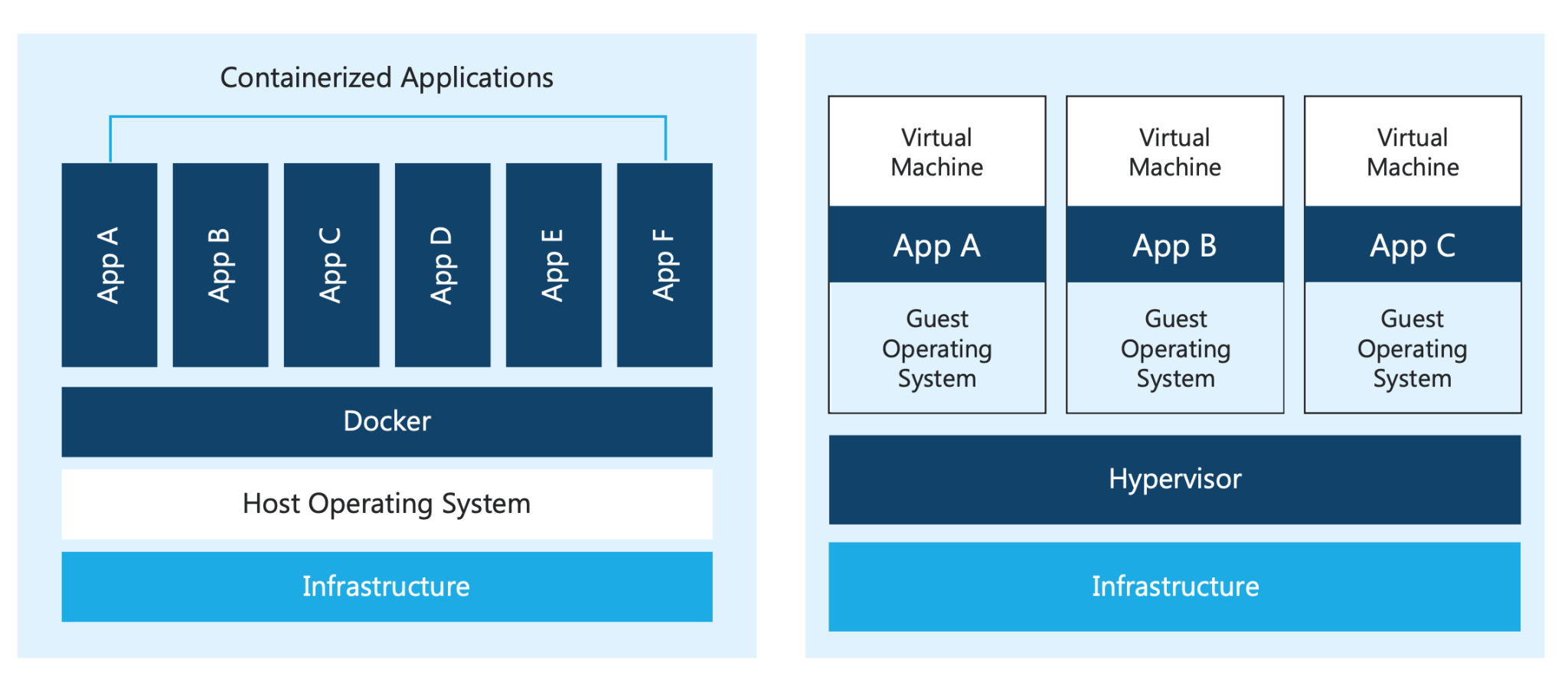 Introduction To Container Runtime