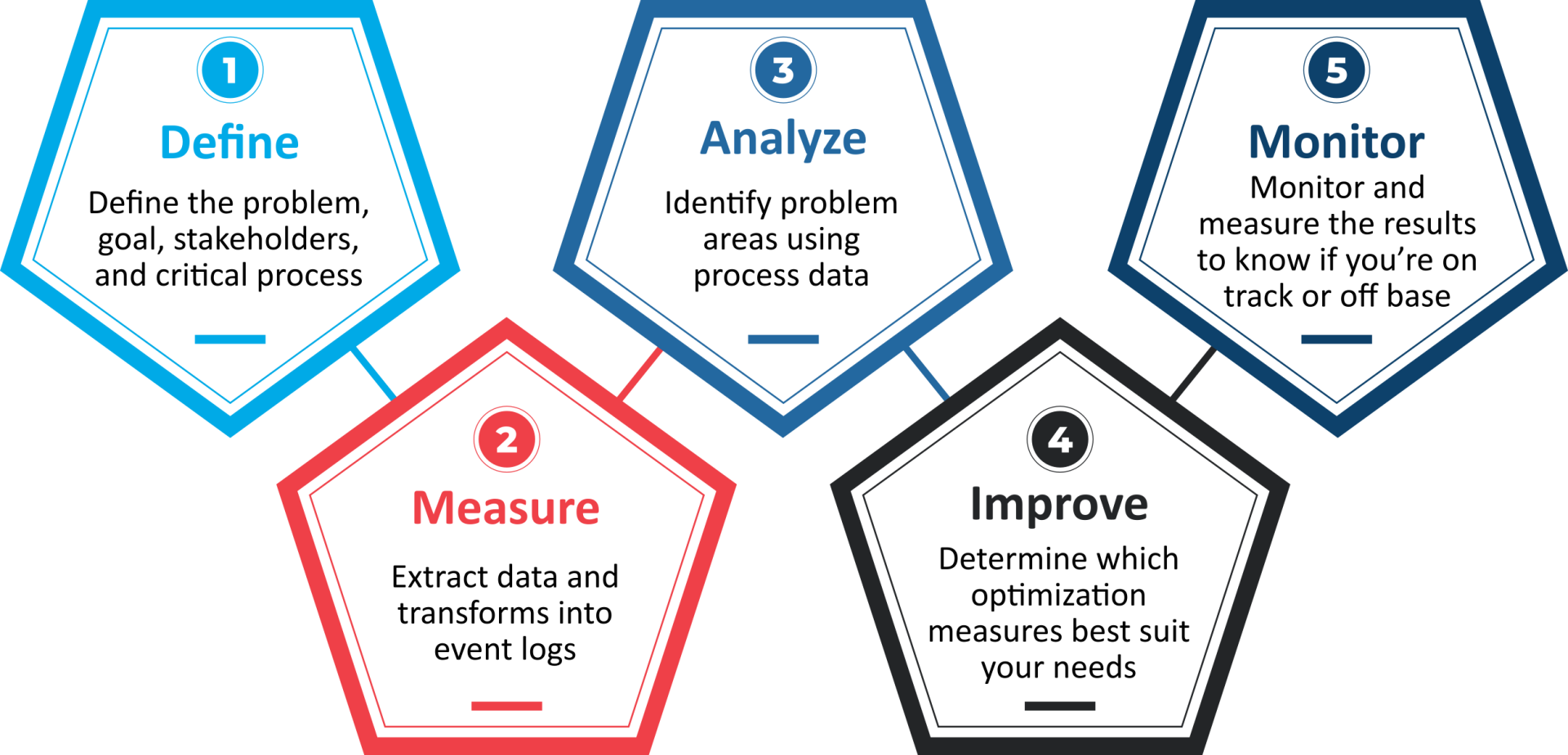 why-process-mining-is-key-to-realizing-value-in-your-automation-journey