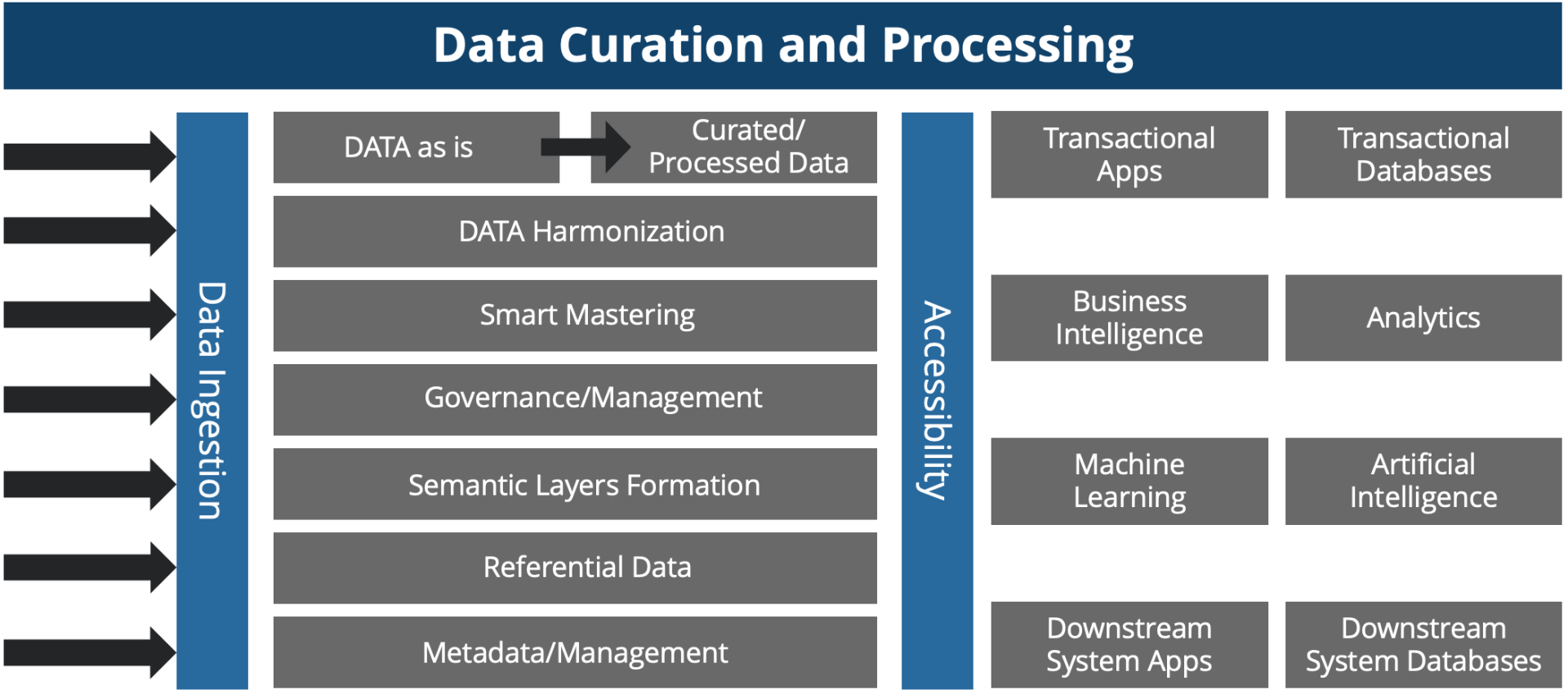 Modernize your Integration Services to Cloud IPaaS with Informatica ...