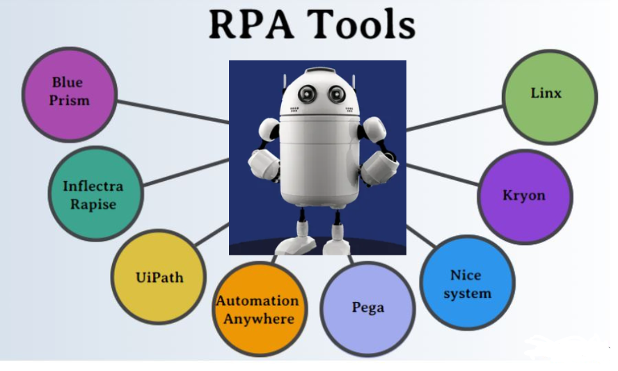 Robotic Process Automation (RPA) tools