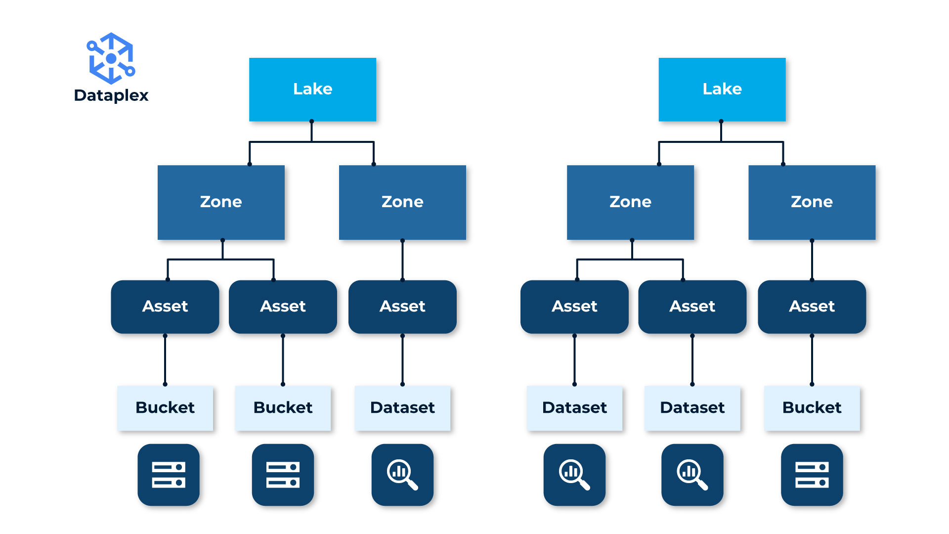 Google Dataplex Transforming Enterprise Data Solutions