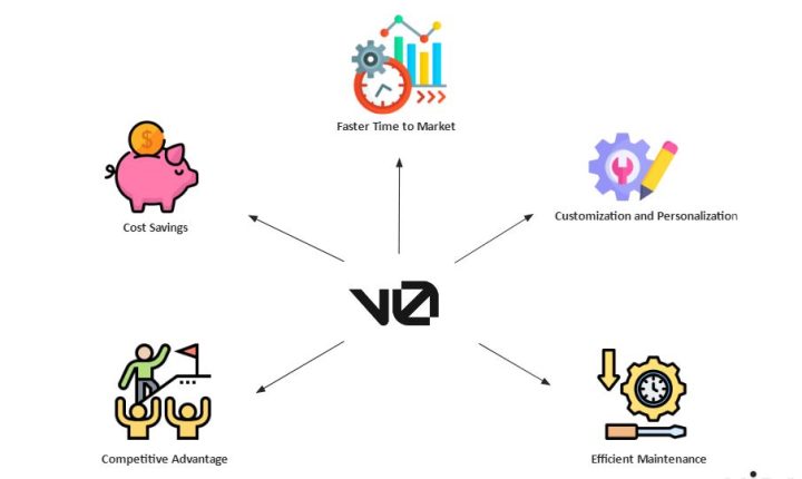 Experience the Power of Generative Design for Your User Interface with ...