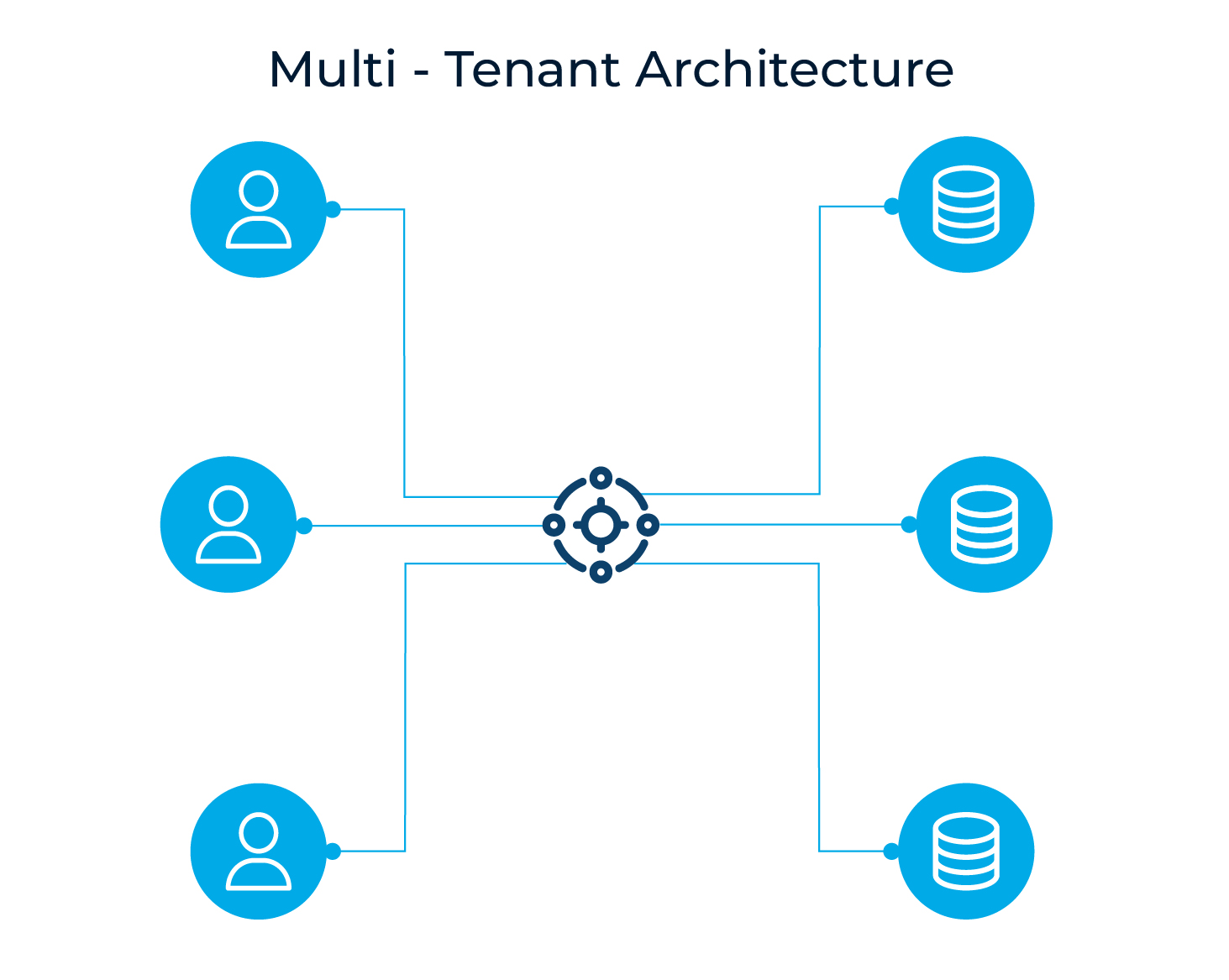 Multi-Tenant vs Single-Tenant | Best Architecture for Web Applications