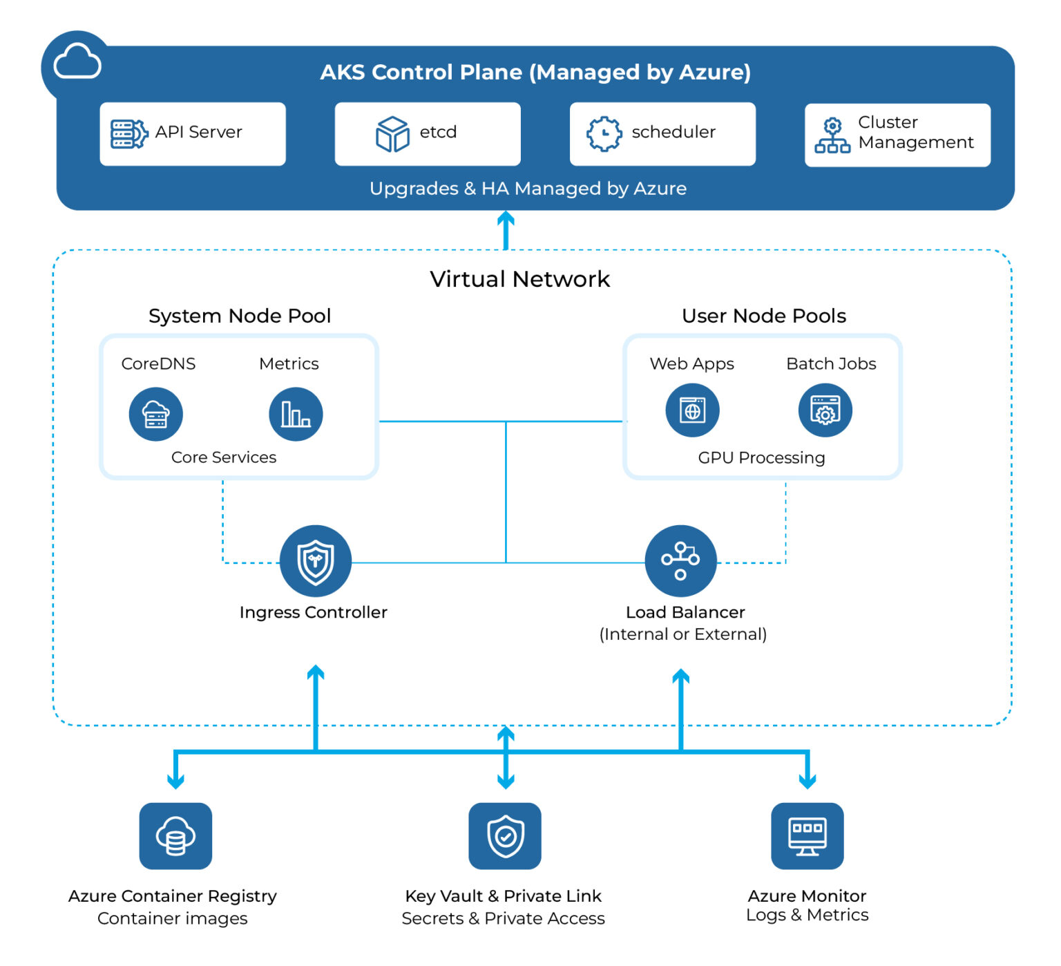 Kubernetes on Azure Made Easy | A Practical Guide to AKS